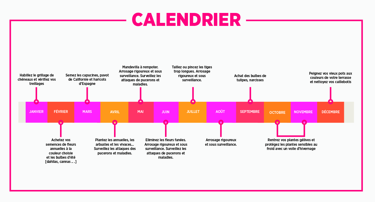 Calendrier jardin "pause ensoleillée"